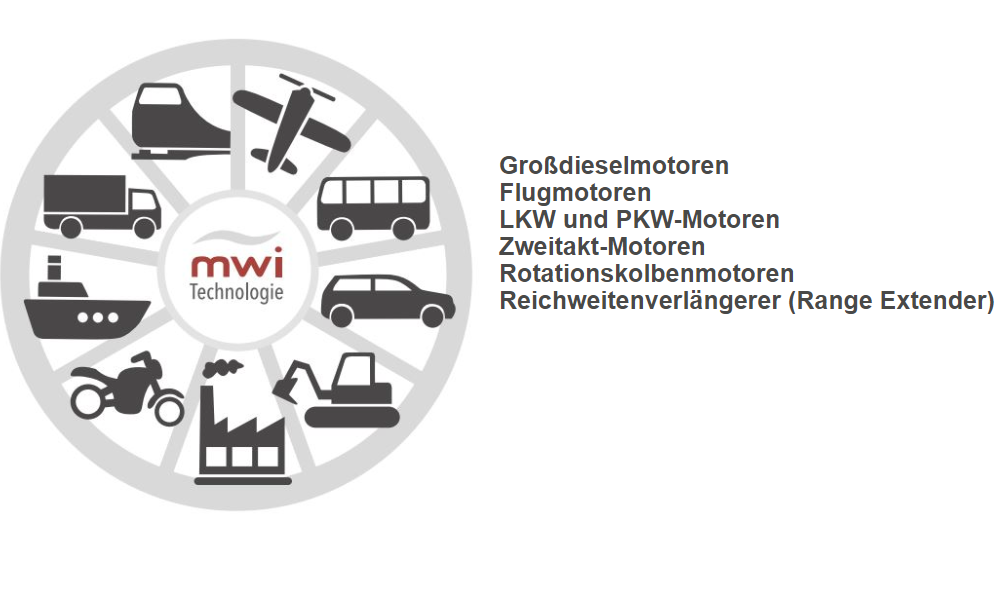 Anwendungsgebiete2